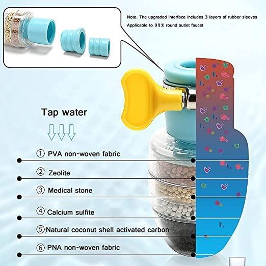 Carbon-Clean™ - Activated Charcoal Water Faucet Filter 💧✨ (Buy 1 Get 1 Free🔥🔥)